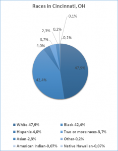 ohio white pages